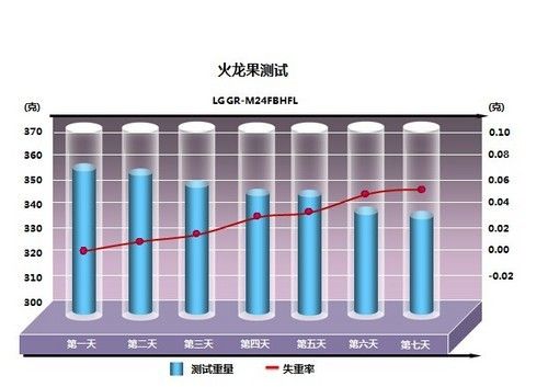 ٱ䴴 LG 4+1ű