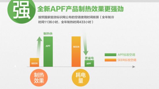 APF˫ģ ſյ籩Ϯ